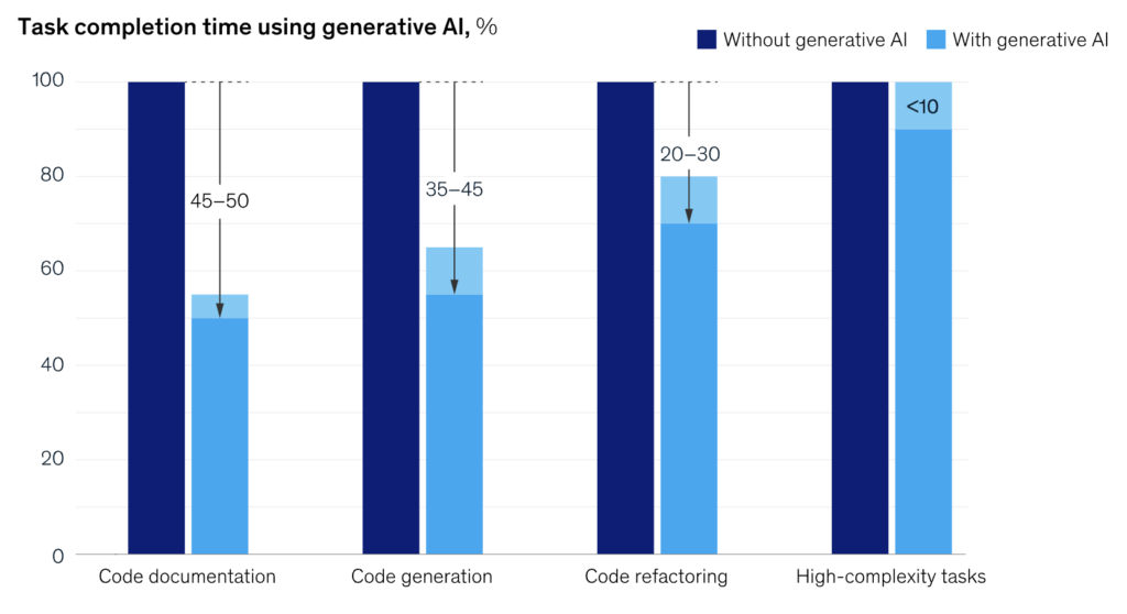 Source: McKinsey